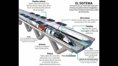 Hyperloop