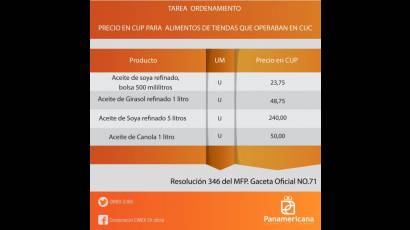 Precios de productos básicos de alimento