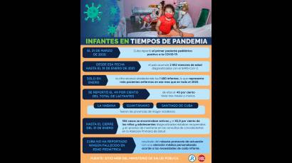 Infantes en tiempos de pandemia en Cuba: los datos