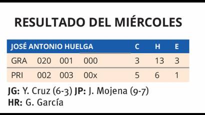 Resultados del miércoles 