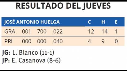Resultado del jueves