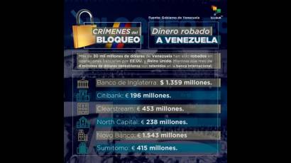 Infografía: dinero robado a Venezuela.