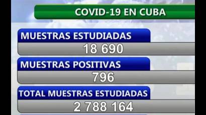 Reporte del Minsap
