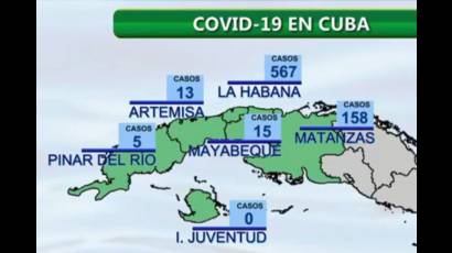 Reporte del Minsap