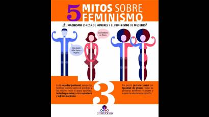 Mitos sobre Feminismo