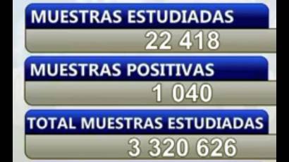 Reporte del Minsap