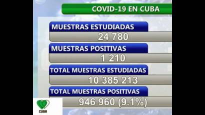 Informe del Minsap