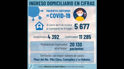 Infografía sobre ingresos domiciliarios