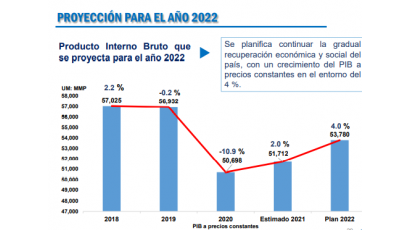 Proyección 2022