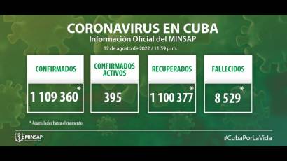 Coronavirus en Cuba