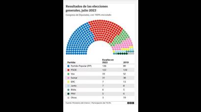 Resultados