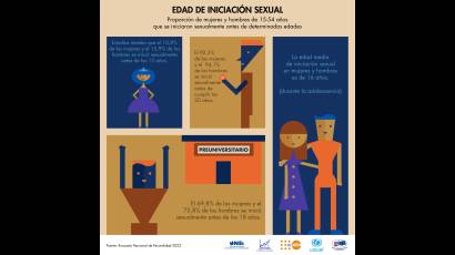 Edad de iniciación sexual