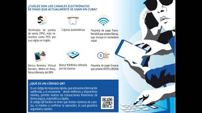 Canales electrónicos