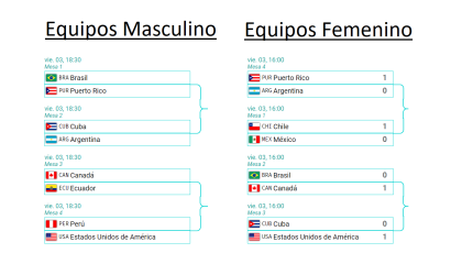 Equipos M-F