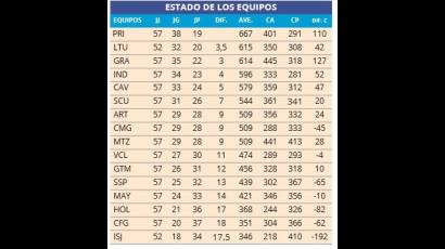 tabla