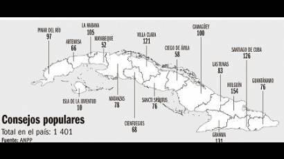 consejos populares