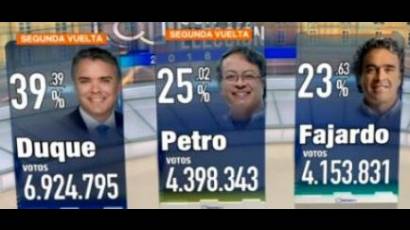 Más de 36 millones de colombianos asistieron a las urnas el domingo 27 de mayo