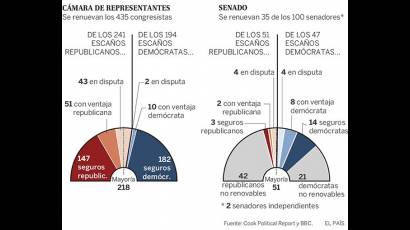 Estados Unidos