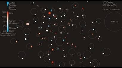 Centenar de exoplanetas