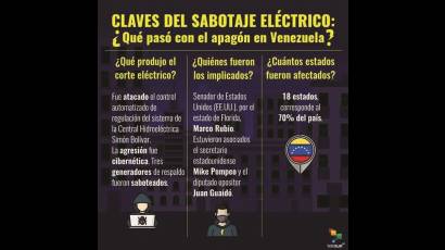 Venezuela