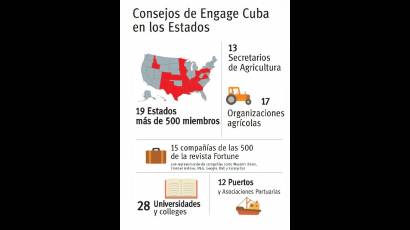 Consejos de Engage Cuba en los Estados