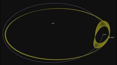 Órbita del asteroide alrededor del Sol, junto a la Tierra