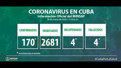 Casos de Covid-19 en Cuba