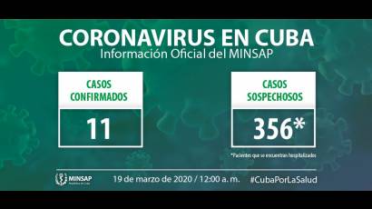 Coronavirus en Cuba