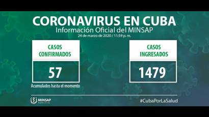 Casos confirmados positivos de coronavirus, 24 de marzo.