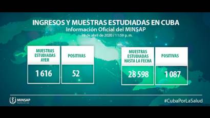 Información del MinSap