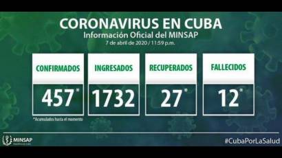 Información del Minsap
