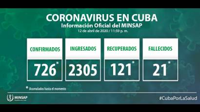 Cuba contabiliza 726 positivos al Covid-19