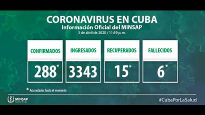 COVID-19 en Cuba: Parte actualizado al cierre del 3 de abril