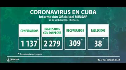 Coronavirus en Cuba