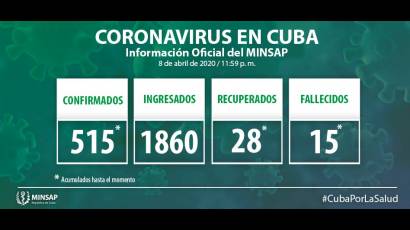 515  casos positivos al Covid-19 en Cuba