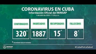 Parte actualizado de la COVID-19 en Cuba