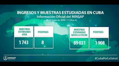 Parte actualizado al cierre del 20 de mayo