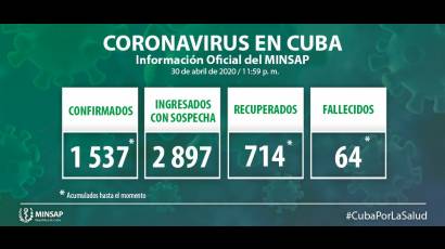 Información oficial del Minsap correspondiente al cierre del 30 de abril