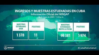 Parte actualizado al cierre del 26 de mayo