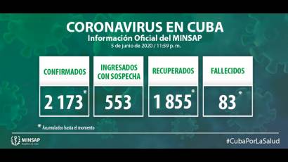 Nuevos casos de la Covid-19 en Cuba