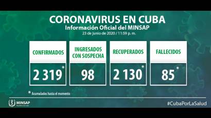 Parte de casos por la COvid-19 en Cuba