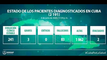 Parte actualizado al cierre del 6 de junio