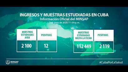 Información oficial del Minsap, cierre del 3 de junio
