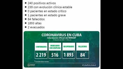 El país acumula 127 mil 042 muestras realizadas