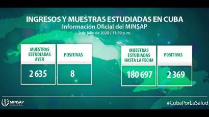 Reporte del Minsap