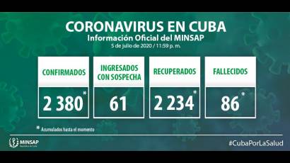 Coronavirus en Cuba