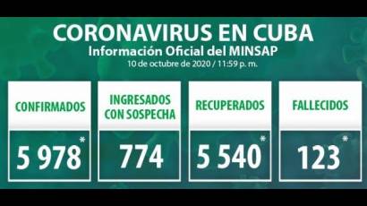 Reporte del Minsap