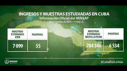 Parte actualizado al cierre del 23 de octubre