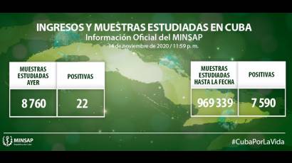Ingresos y muestras estudiadas
