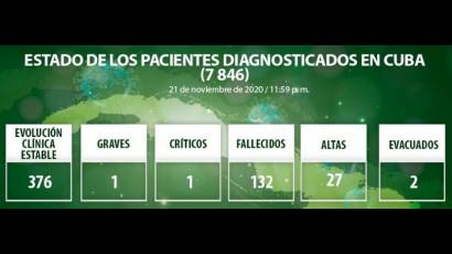 Reporte del Minsap